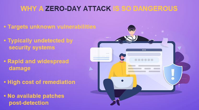 Understanding Zero-Day Exploits: Clarifying the Terminology The term "zero-day exploit" carries a significant weight in the realm of cybersecurity, often shrouded in confusion. Let's unravel this complexity and shed light on the distinct roles played by zero-day vulnerabilities, zero-day exploits, and zero-day attacks: Zero-Day Vulnerabilities: These are security flaws lurking in software, hardware, or firmware, discovered by individuals outside the purview of the responsible software vendor. They exist in a state of obscurity until the vendor becomes aware of the issue. Zero-Day Exploits: A zero-day exploit is a precise technique or strategy employed by hackers to capitalize on a zero-day vulnerability. It's the means by which threat actors compromise an IT system. Zero-Day Attacks: These are cyber assaults orchestrated around a zero-day exploit. They rely on the exploit's power to infiltrate and harm the target system. A zero-day exploit typically serves as a stepping stone for hackers, granting them unauthorized access or control over a system. Once this foothold is established, the malefactors can proceed with their ultimate objectives, such as data theft, ransomware deployment, or advanced persistent threats (APTs). It's worth noting that approximately 75% of zero-day exploits hinge on memory corruption issues, facilitating actions like buffer overflows or out-of-bounds read/write operations. Meanwhile, logic and design flaws, allowing for sandbox escapes and remote privilege escalations, account for the second most prevalent cause (around 14%). In an ideal scenario, the individual who uncovers a zero-day vulnerability acts as an ethical hacker, promptly notifying the software vendor. The vendor, armed with this knowledge, undertakes code rectification and disseminates a patch. It's imperative for users to expeditiously update their systems with the provided patch to thwart potential threats. Unfortunately, a substantial portion of users neglects this crucial step, enabling cybercriminals to persistently employ the same exploit even after the vendor has supplied a remedy.