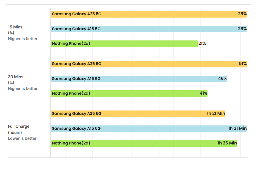 سعر و مواصفات Samsung Galaxy A25 5G: سعر سامسونج a25 في مصر 31 a24 1