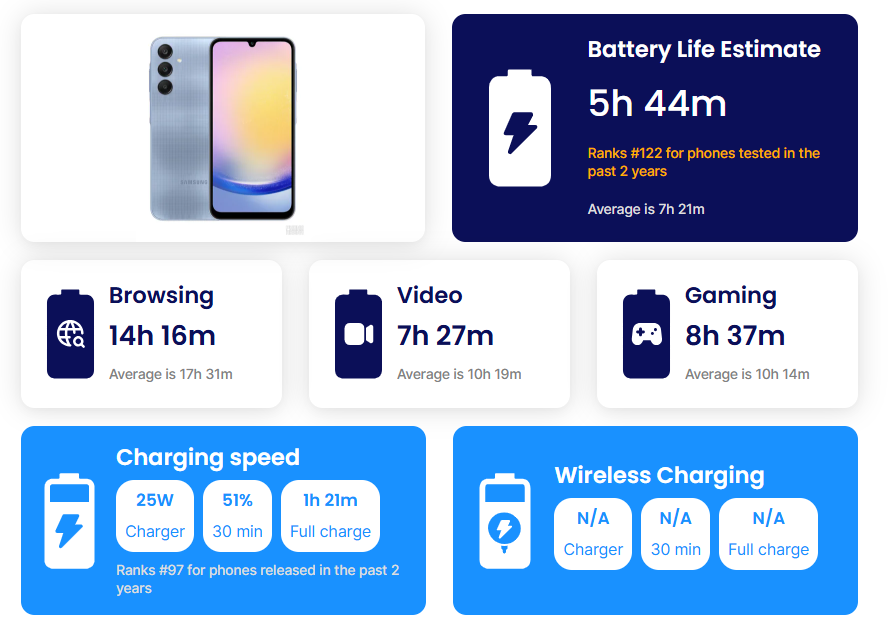سعر و مواصفات Samsung Galaxy A25 5G: سعر سامسونج a25 في مصر 29 a24 baterry