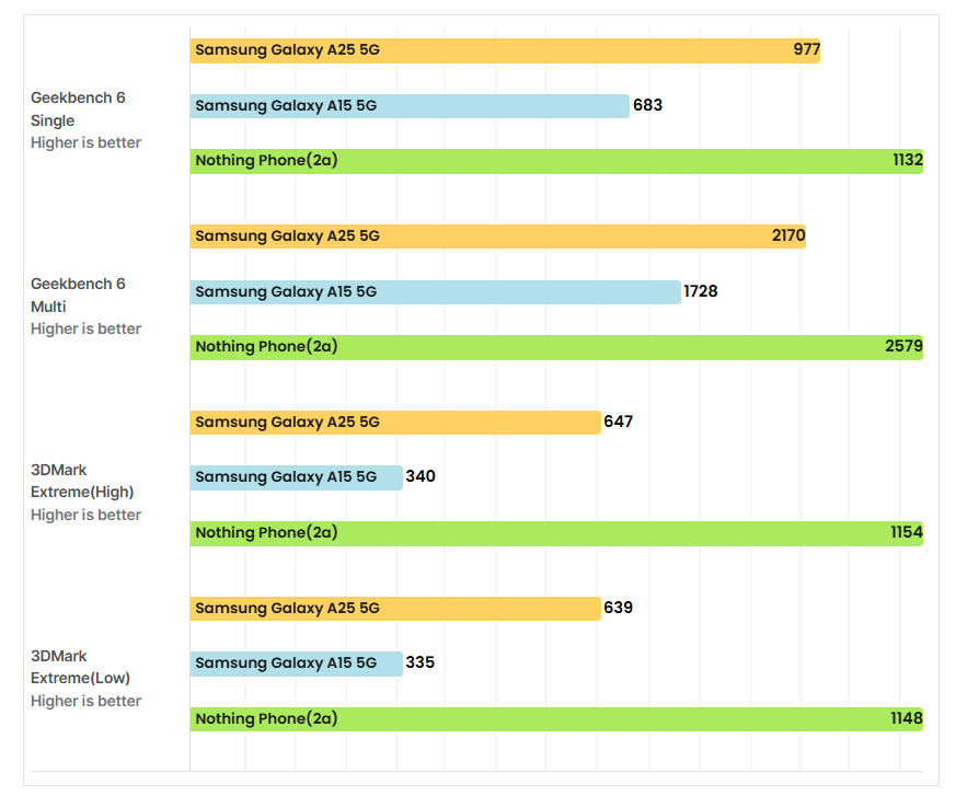 سعر و مواصفات Samsung Galaxy A25 5G: سعر سامسونج a25 في مصر 25 a24