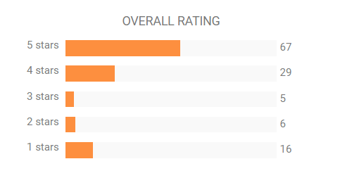 rating-samsung-A05