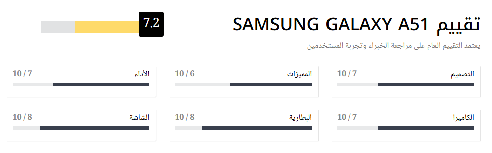 rating samsung A51