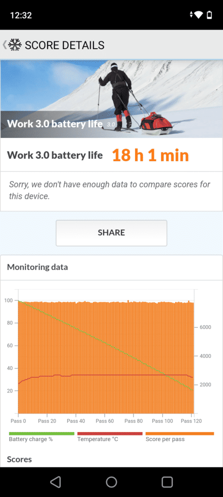 Realme C53 PCMark battery test البطارية وسرعات الشحن