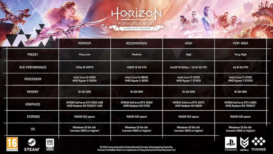 horizon forbidden west config pc 928x522 1