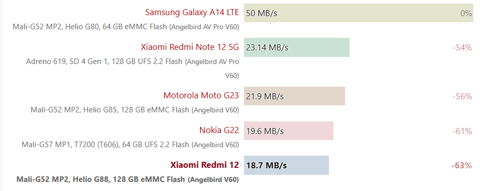 redmi 12