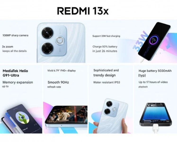 Redmi 13x specs