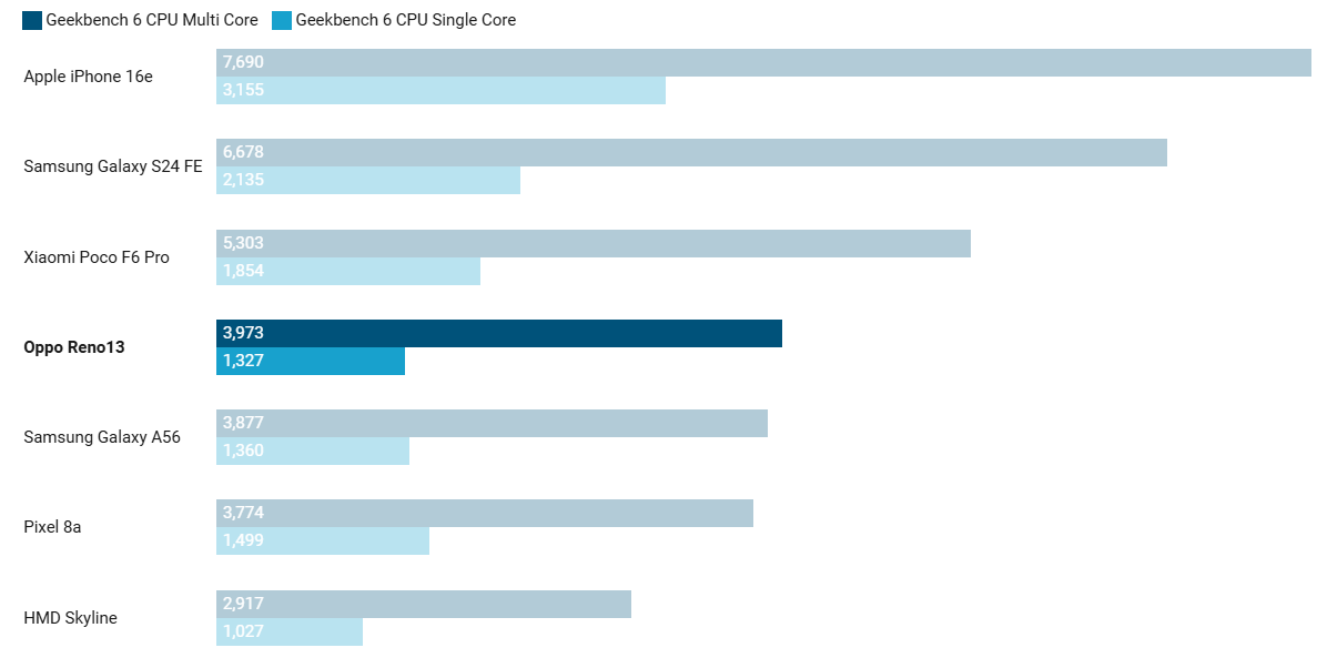 تم إطلاق هاتف Oppo Reno13 5G الجديد بسعة 12 جيجابايت + 512 جيجابايت باللون الأزرق السماوي 12 Sans titre