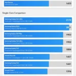 Screenshot 20240921 144520 com primatelabs geekbench6 BenchmarkDocumentActivity 655x1024 1