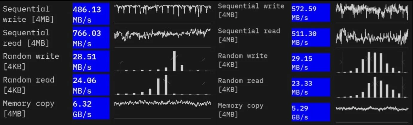 Sequential and Random ReadWrite Speeds tested 1383x420 1