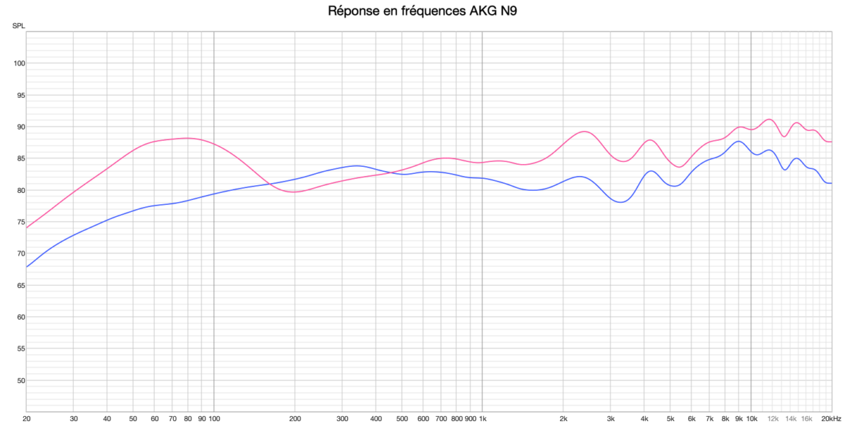 test akg n9 hybrid 1 1200x605 1