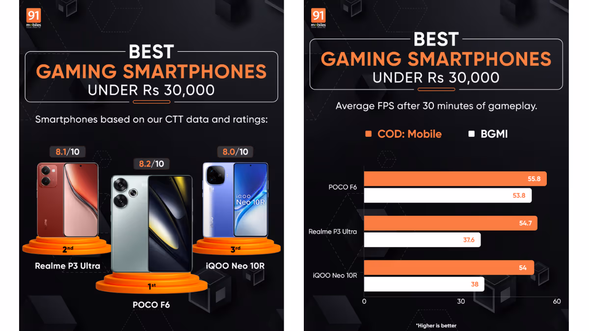Best flagship gaming smartphones under 30K