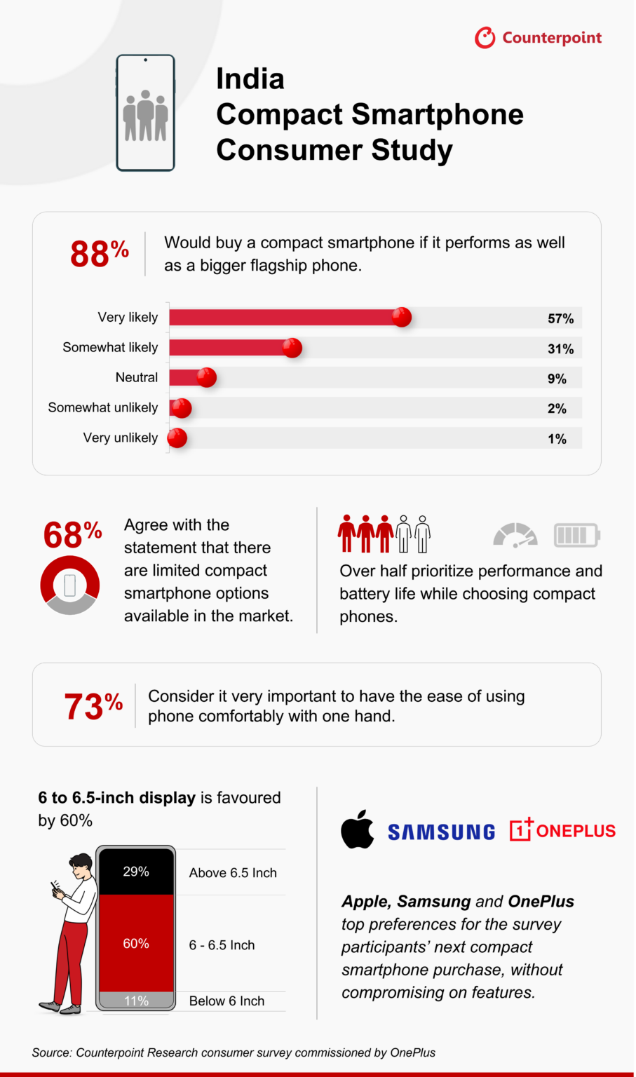 Counterpoint Compact Smartphone Research 2025 907x1536 1