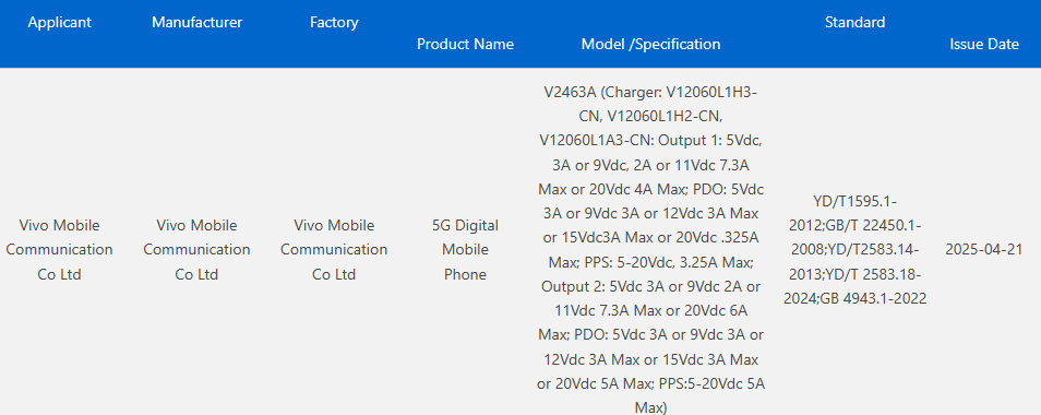 iQOO Neo 10S Geekbench
