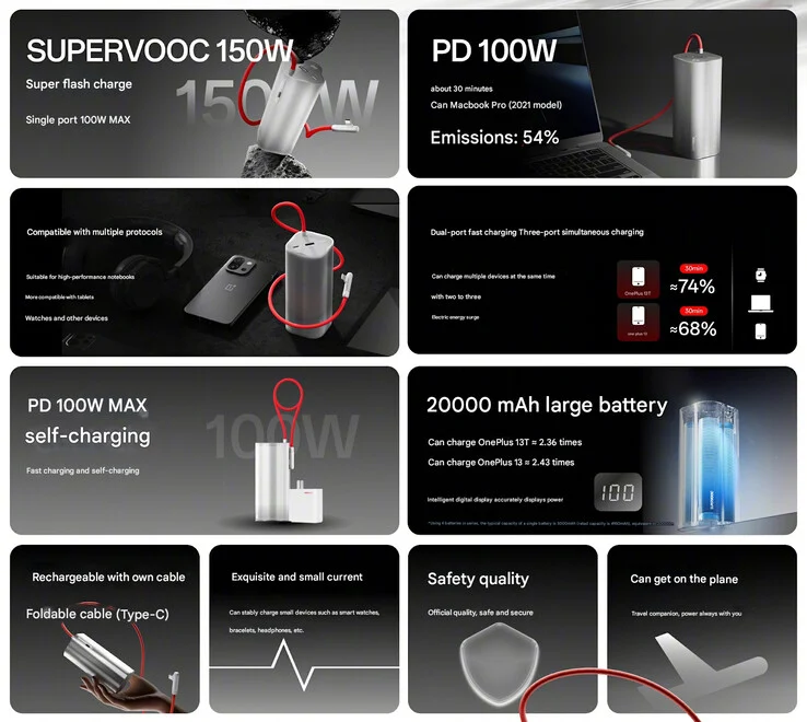 Highlights of the OnePlus SuperVOOC 150 W Power Bank