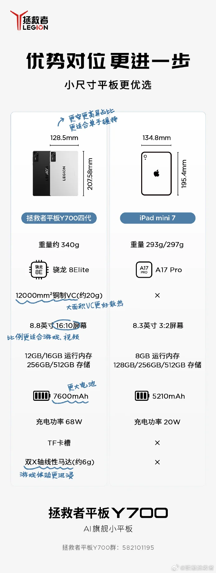 Lenovo Legion Y700 Gen 4 key specs