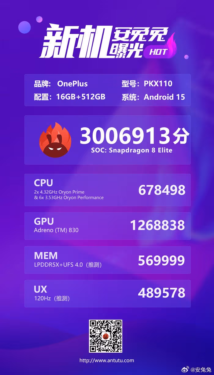OnePlus 13T AnTuTu