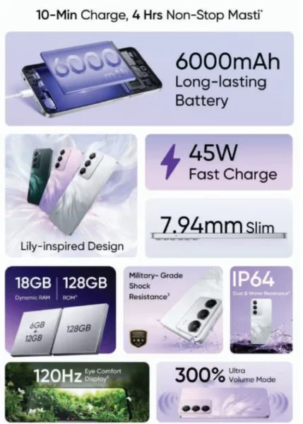 Realme C75 Specs 2