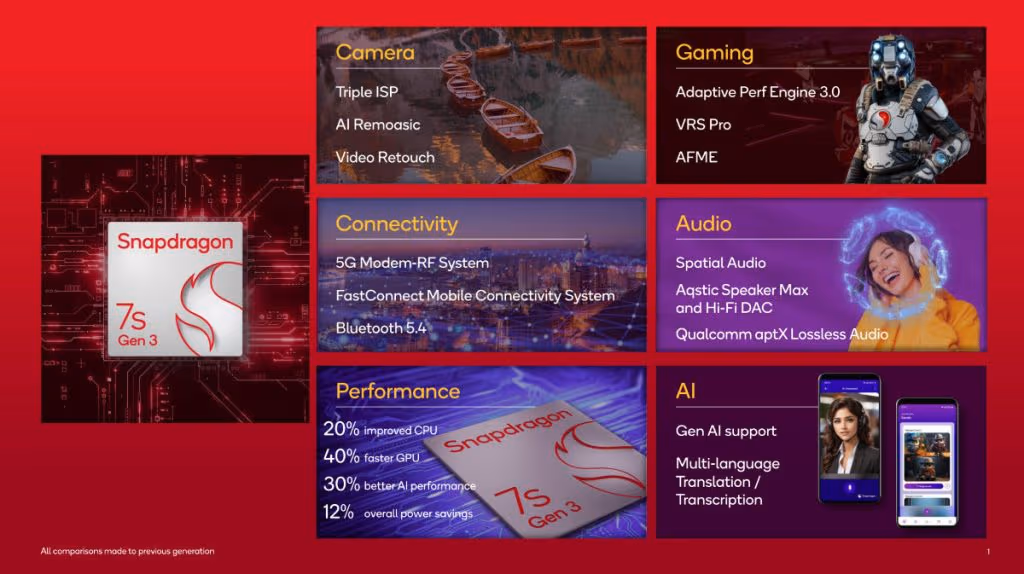Snapdragon 7s Gen 3 features 1024x574 1