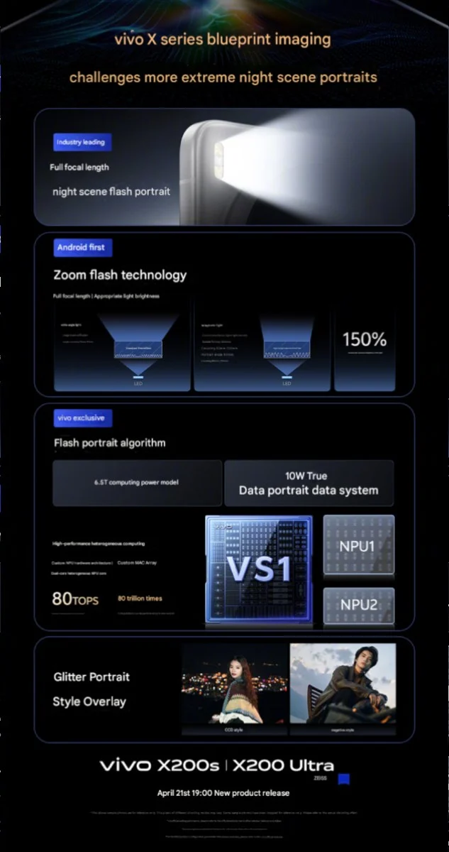 Vivo VS1 chip X200 Ultra