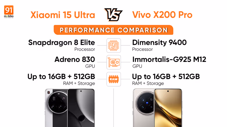 Xiaomi 15 Ultra و Vivo X200 Pro