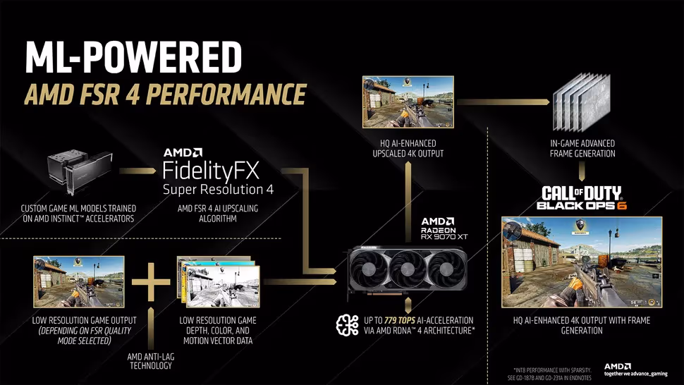 amd fsr 4 1