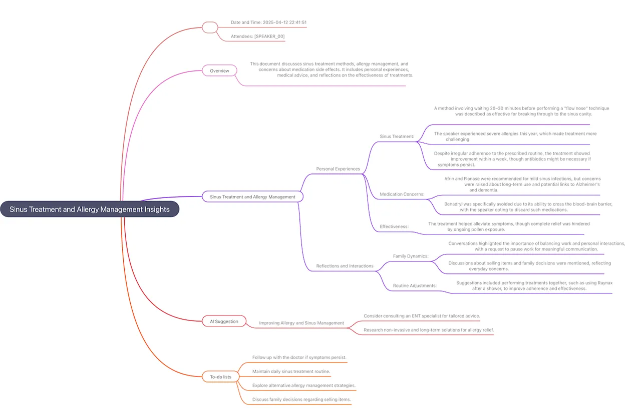 ticnote mindmap