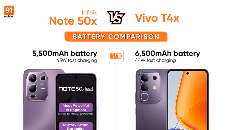 مقارنة بطارية Infinix Note 50x مقابل Vivo T4x