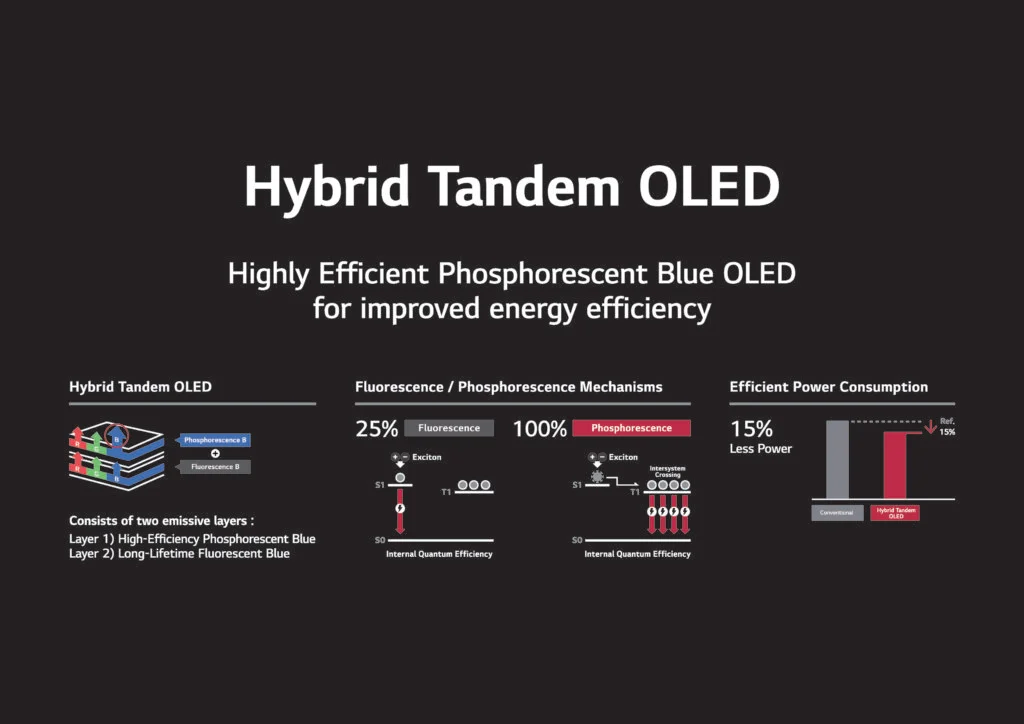 LG display Hybrid blue OLED tech