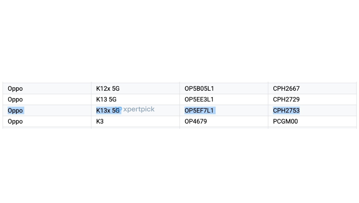 Oppo K13x 5G Google Play Supported Devices list