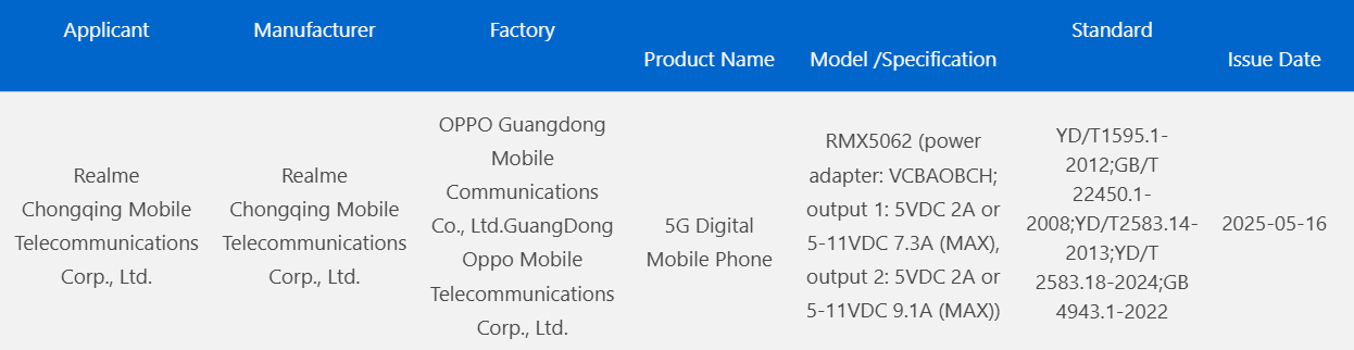 Realme Neo 7 Turbo 3C certified