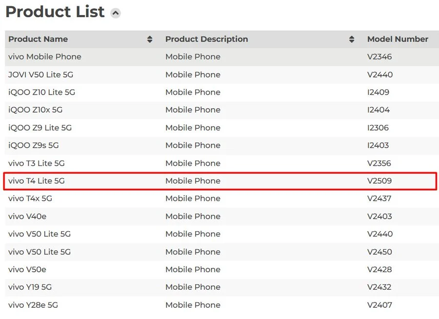 Vivo T4 Lite 5G Bluetooth SIG