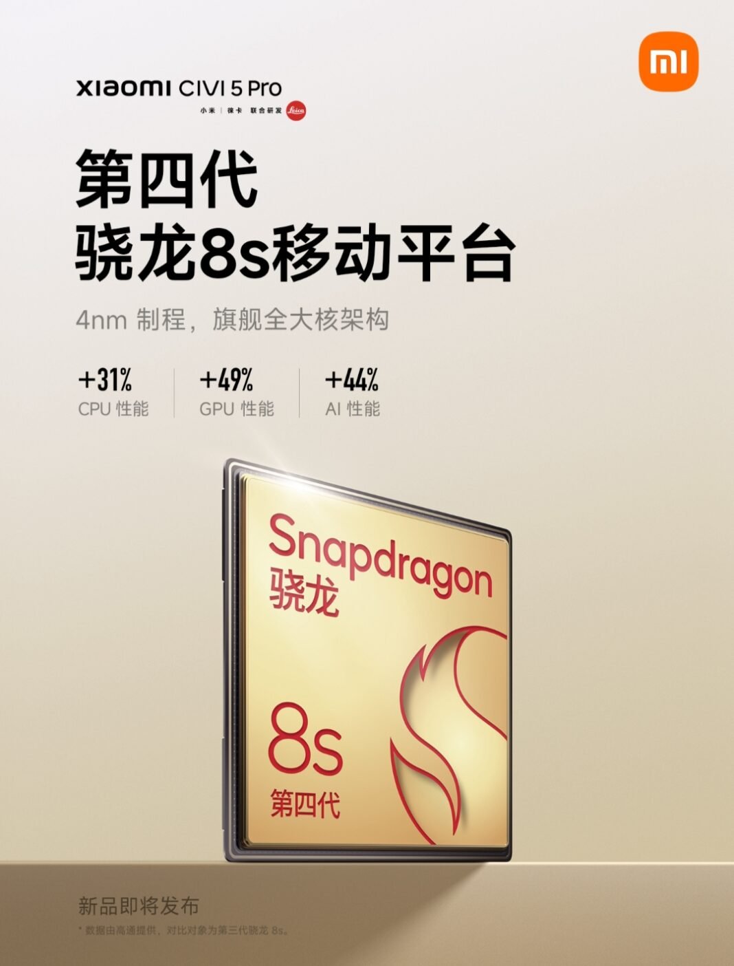 Xiaomi Civi 5 Pro chipset 1068x1404 1