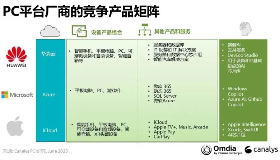 HarmonyOS device shipments