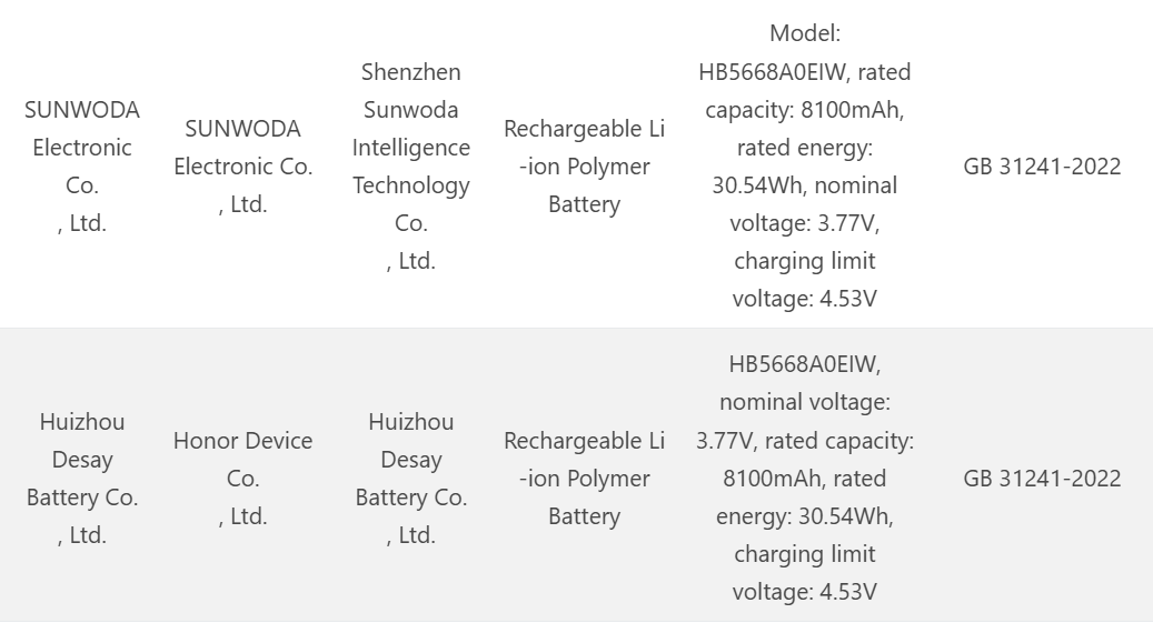 Honor 8200mAh battery 3C certified