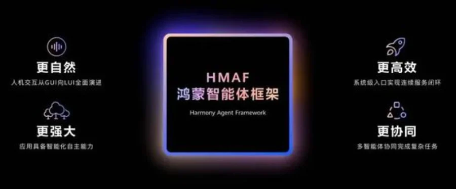 Huawei Harmony Agent Framework