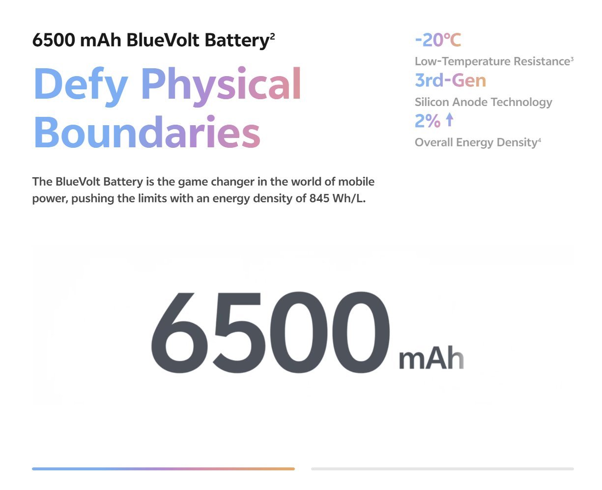 Vivo X200 FE 90W battery