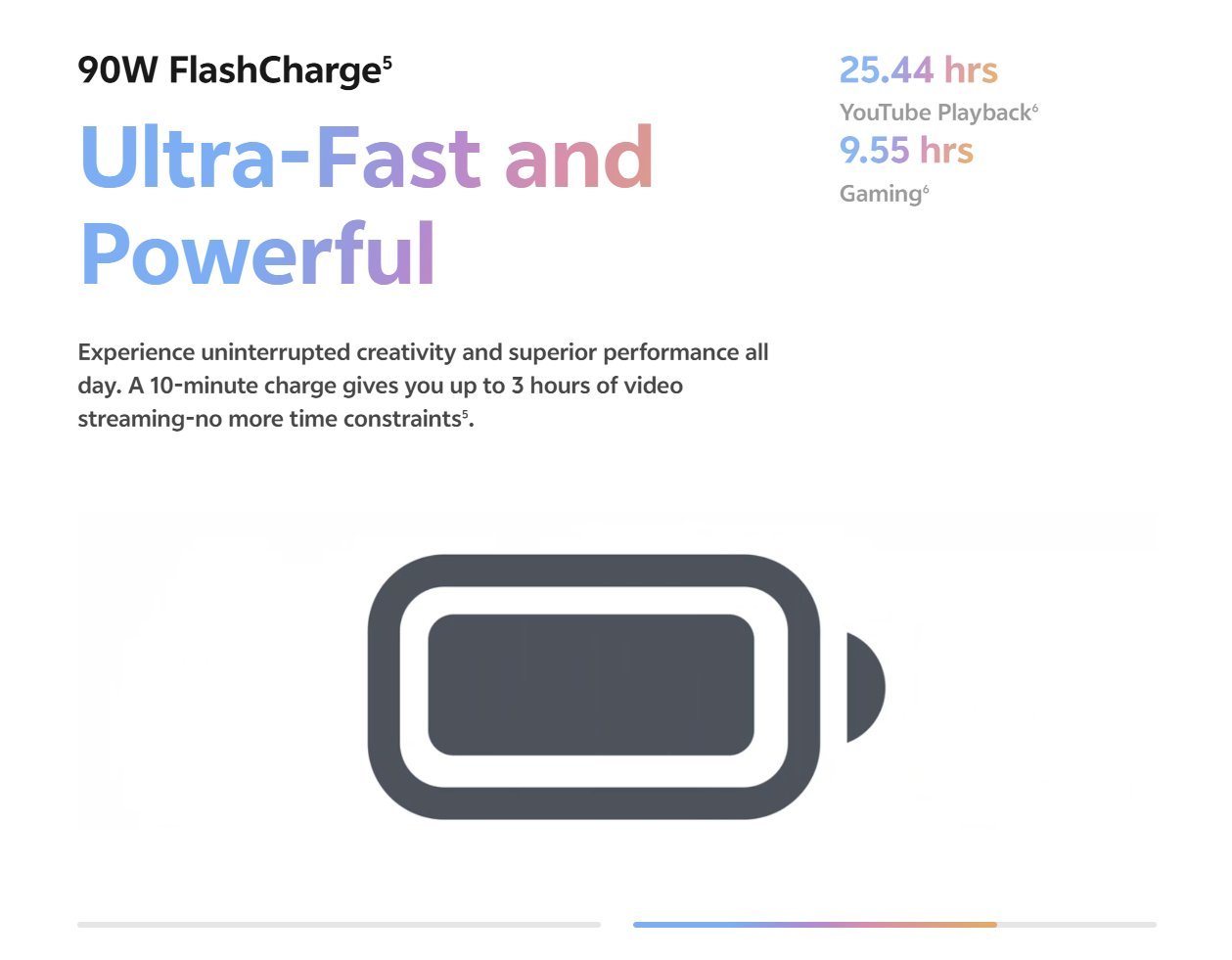 Vivo X200 FE 90W charging