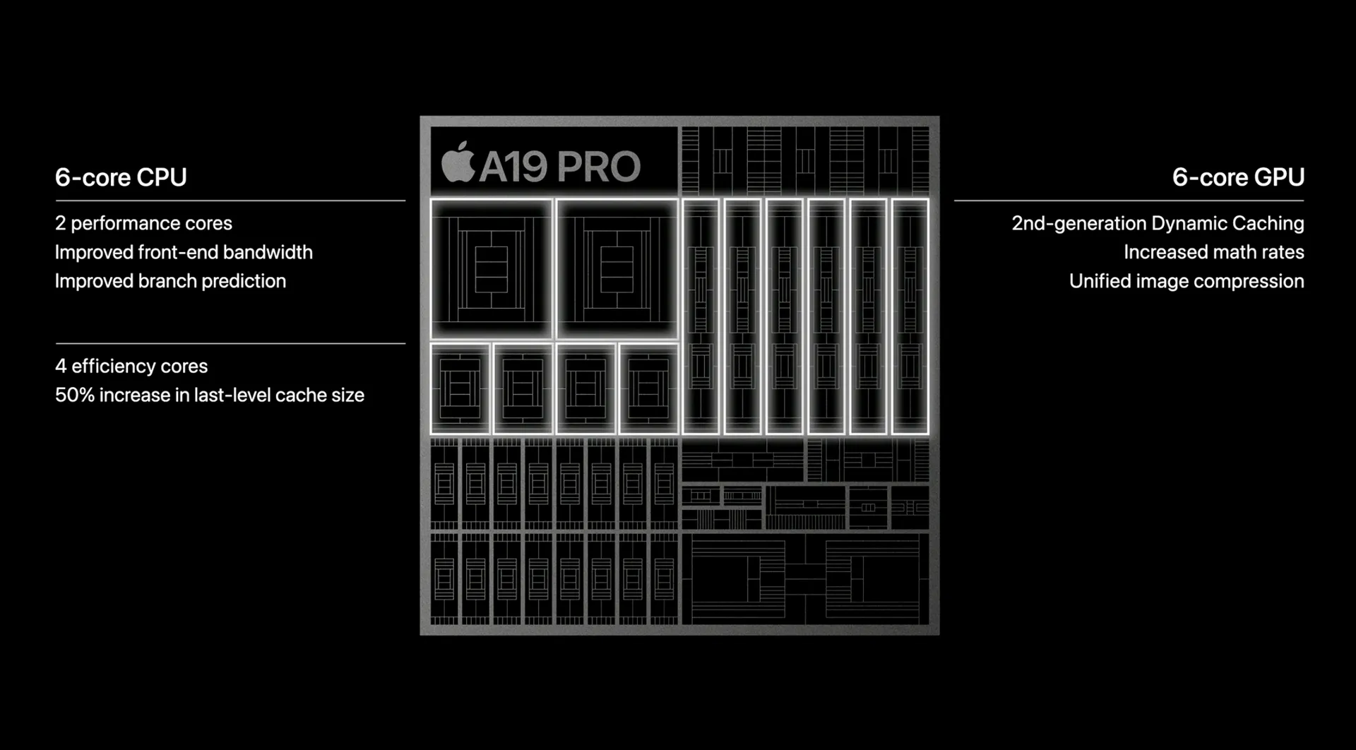 a19 pro cpu