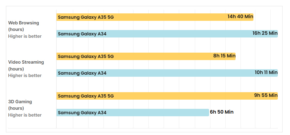 سعر سامسونج a35 في مصر و مواصفاته: تليفون متوسط 19 Sans titre 2
