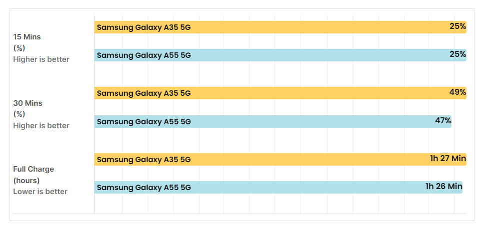 سعر سامسونج a35 في مصر و مواصفاته: تليفون متوسط 21 Sans titre 3