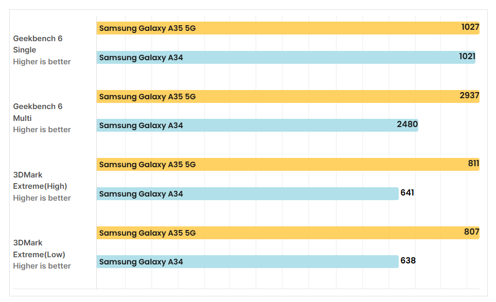 سعر سامسونج a35 في مصر و مواصفاته: تليفون متوسط 14 a35