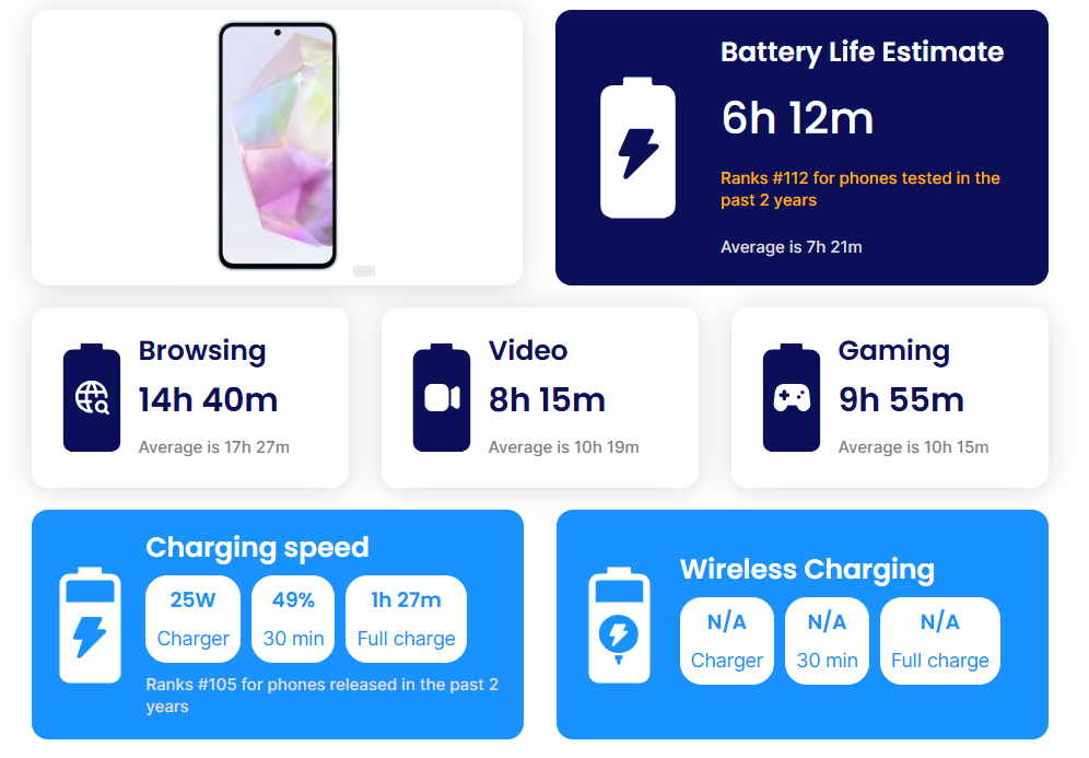 سعر سامسونج a35 في مصر و مواصفاته: تليفون متوسط 18 batery a35