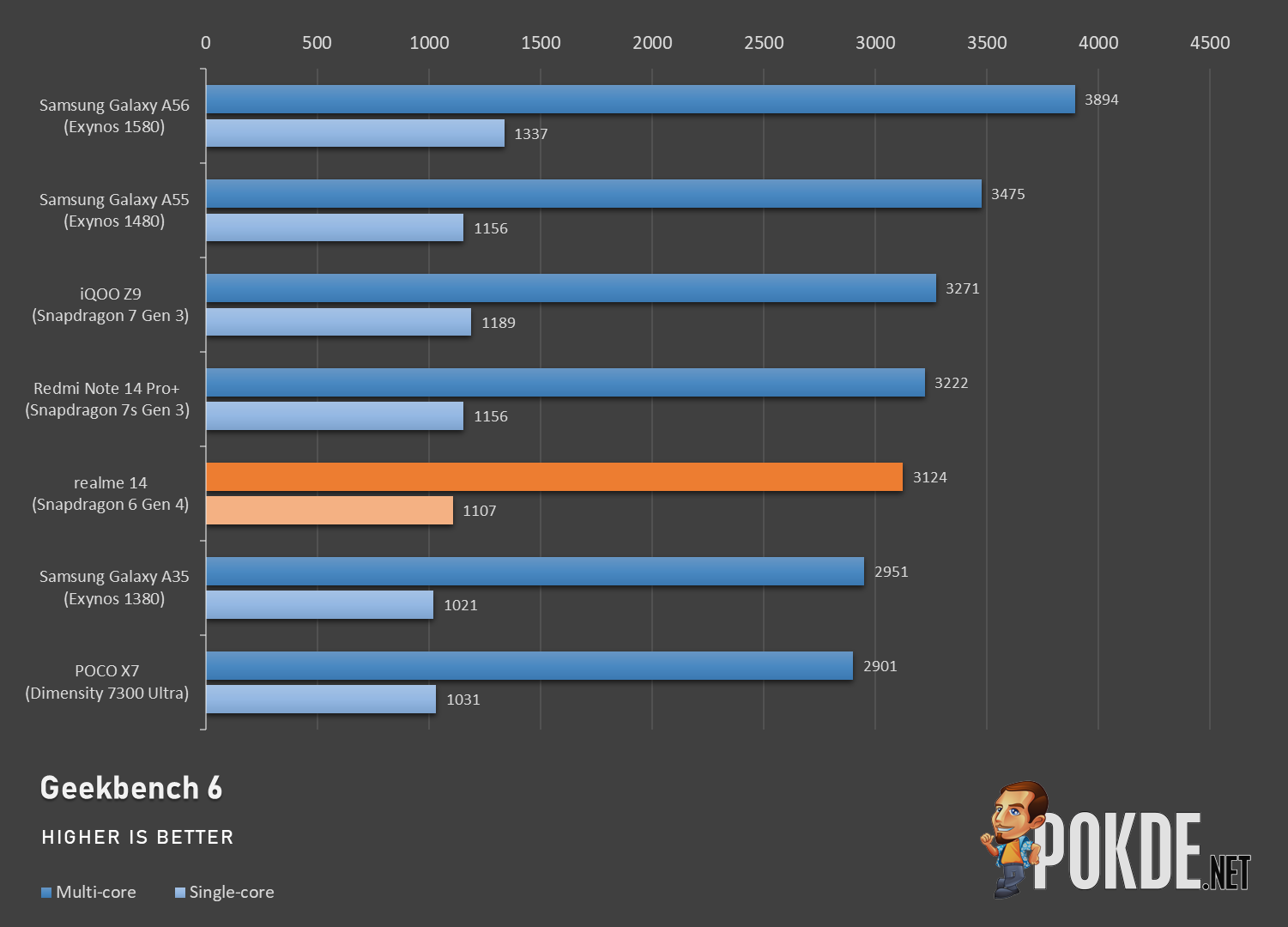 ريدمي 14c : السعر و المواصفات 17 xc Smartphone Benchmarks 19248 image001 1