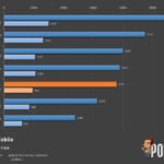 ريدمي 14c : السعر و المواصفات 18 xc realme14bench image007