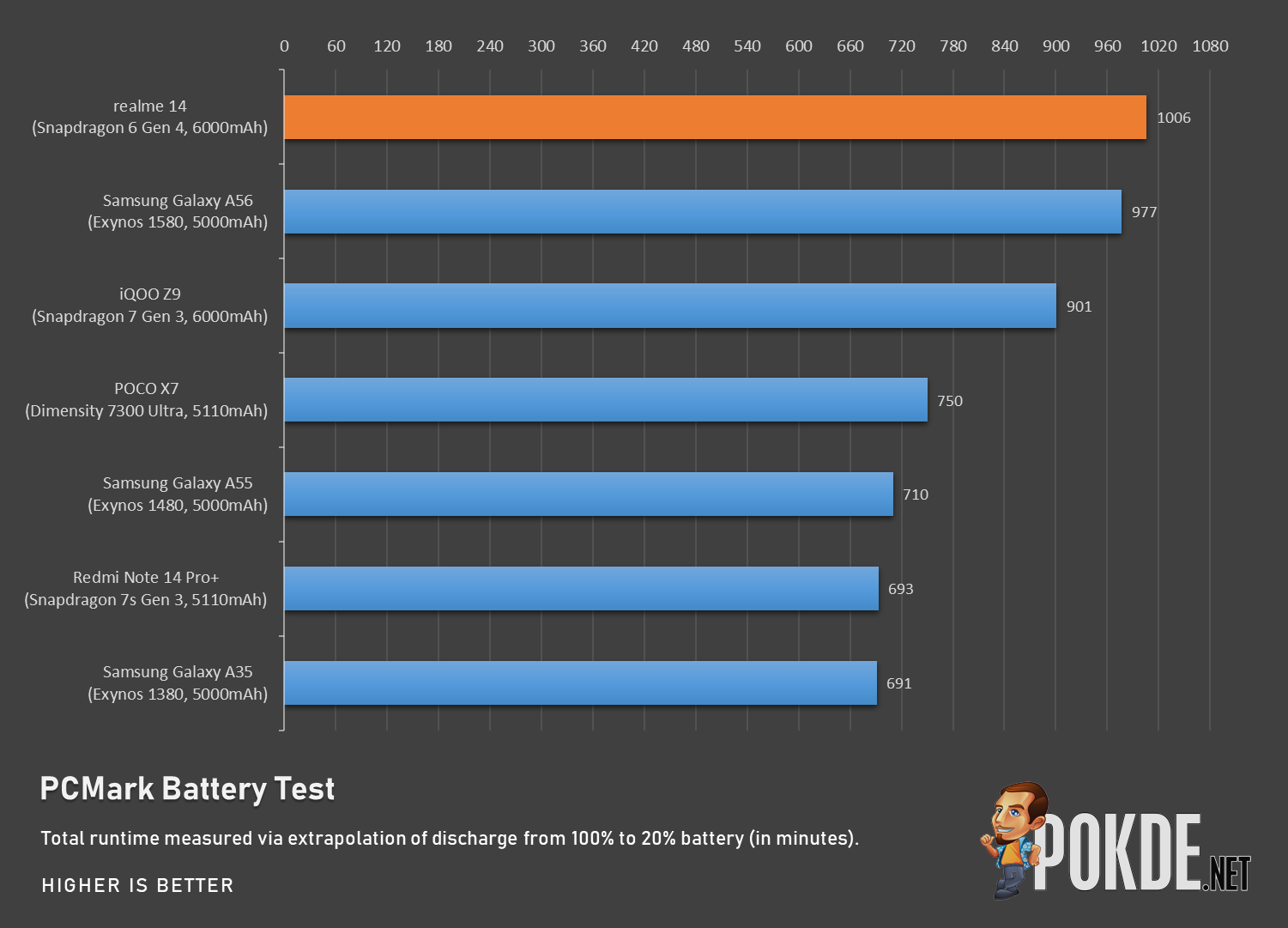 ريدمي 14c : السعر و المواصفات 20 xc realme14bench image011