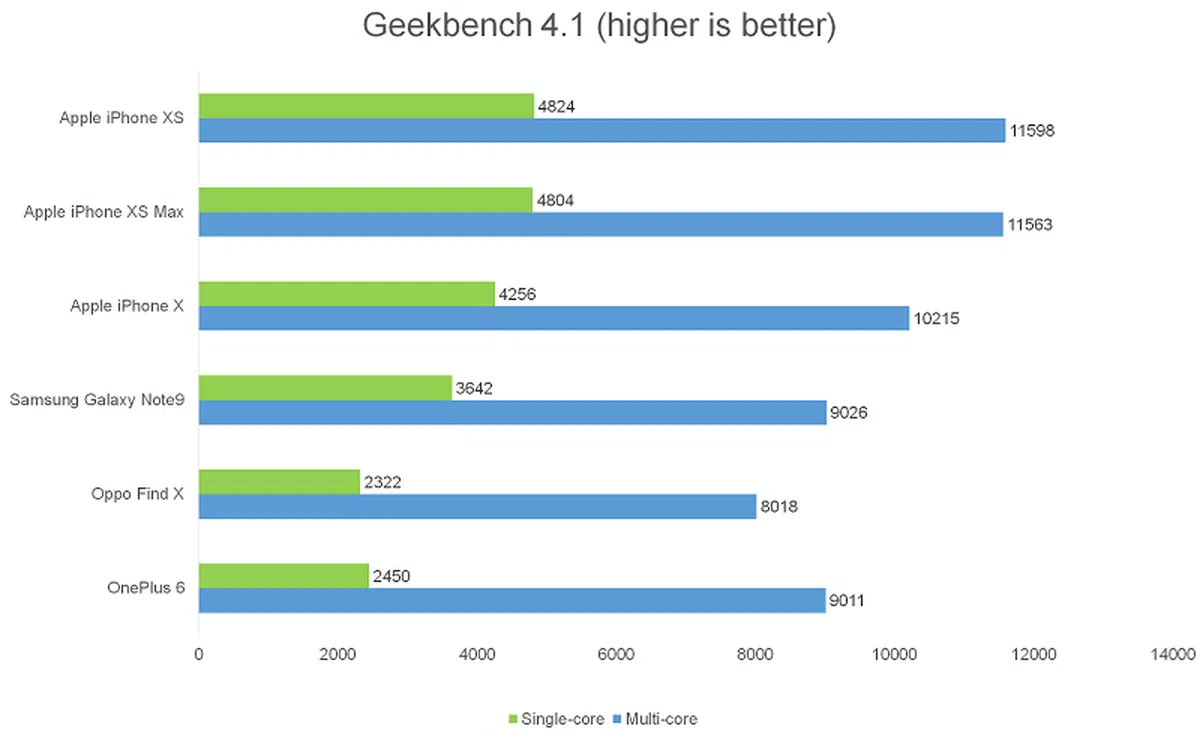 سعر ايفون اكس ماكس في مصر 256 جيجا مع الصور 29 7d9f425806c23934b2b73e4f4a7e369537a48c07d001f6fca9bb2903ce692e95