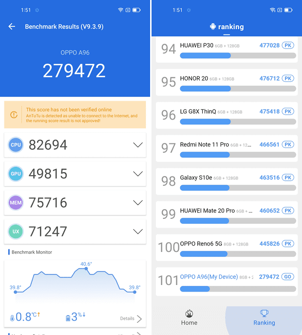 سعر oppo a96:مواصفات و سعر اوبو a96 في مصر 256 جيجا 5G 20 Antutu for OPPO 1