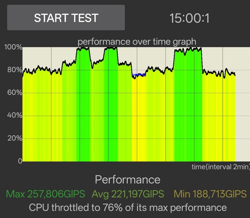 سعر و مواصفات Oppo Reno 13 F 5G - سعر Oppo Reno13 F 11 OPPOO R13F throttle