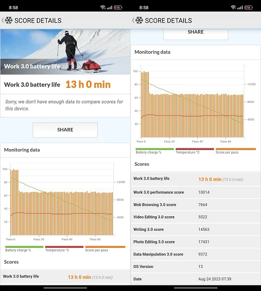 سعر ريلمي 11 برو بلس في مصر 23 PC Mark Benchmark Test