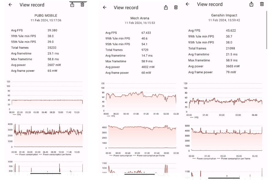 سعر ريدمي نوت 13 برو 5g: مواصفات redmi note 13 pro 24 Redmi Note 13 Pro 4G Gaming Tests